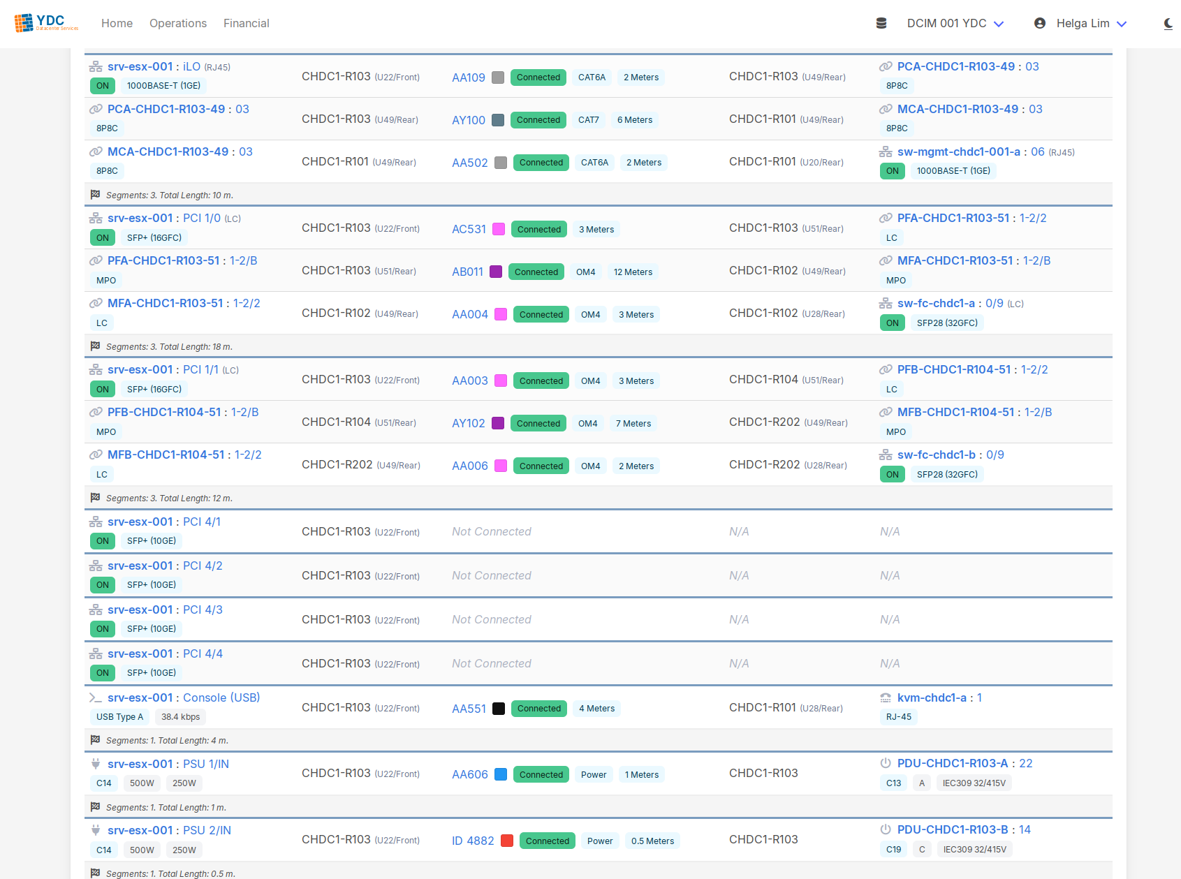 Device Datasheet Part 2