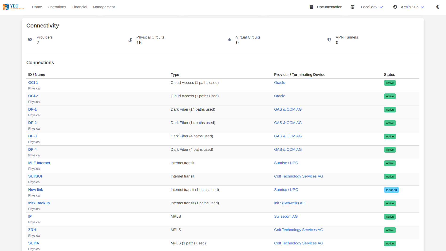 Screenshot: The lower half of the Site Dashboard, showing the Connectivity table.