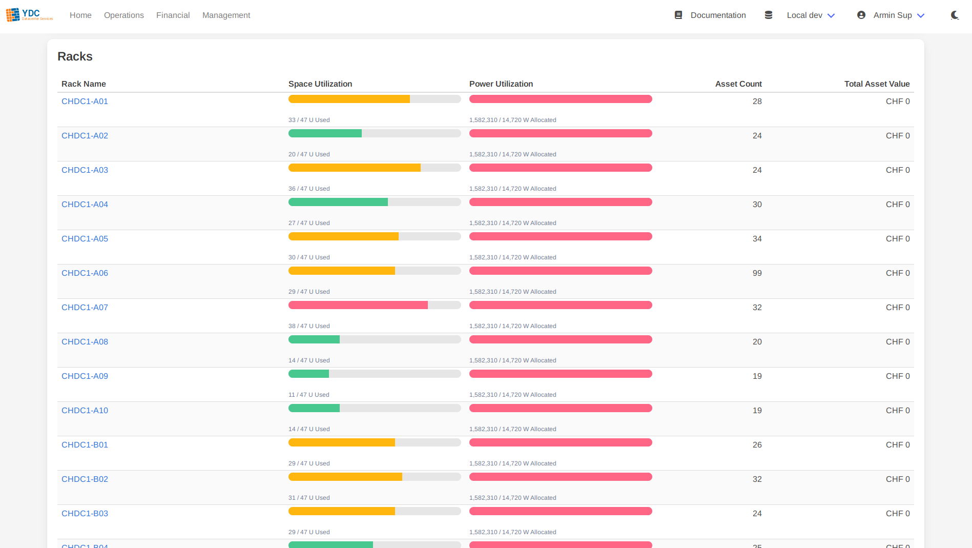 Screenshot: The lower half of the Site Dashboard, showing the Racks table with its utilization progress bars.